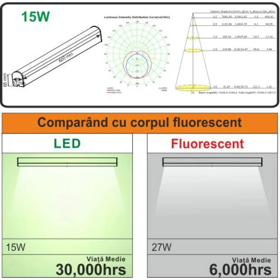 LED Μπάνιο Evia 15W 6400K 60cm IP44 Λευκό