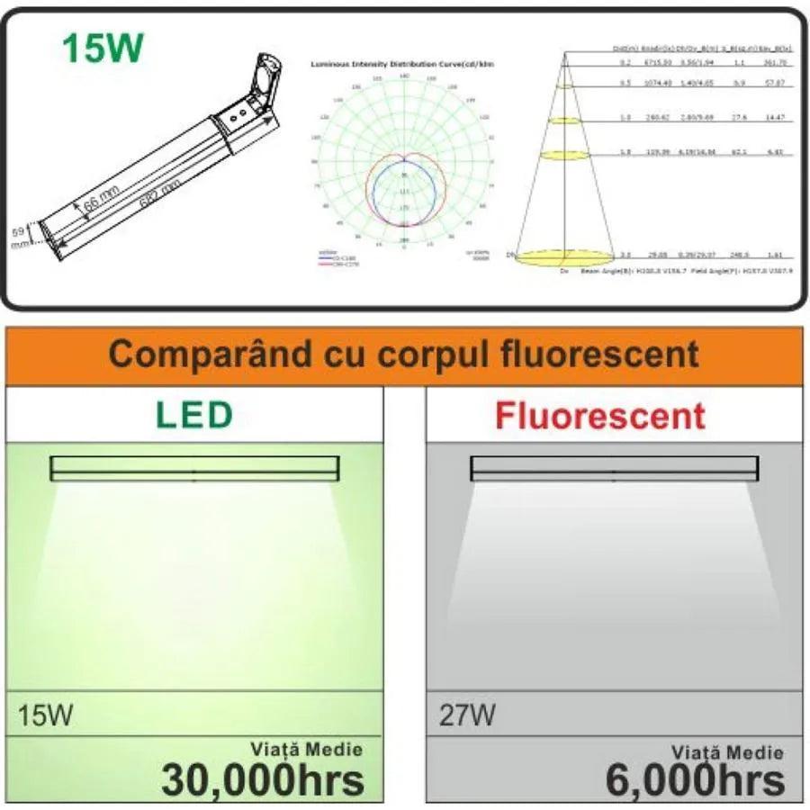 Σώμα LED μπάνιου με πρίζα Anfisa 15W 4000K IP44 Λευκό Επιτοίχιο Φωτιστικό Μπάνιου Προεπιλεγμένος τίτλος Alessandro Design