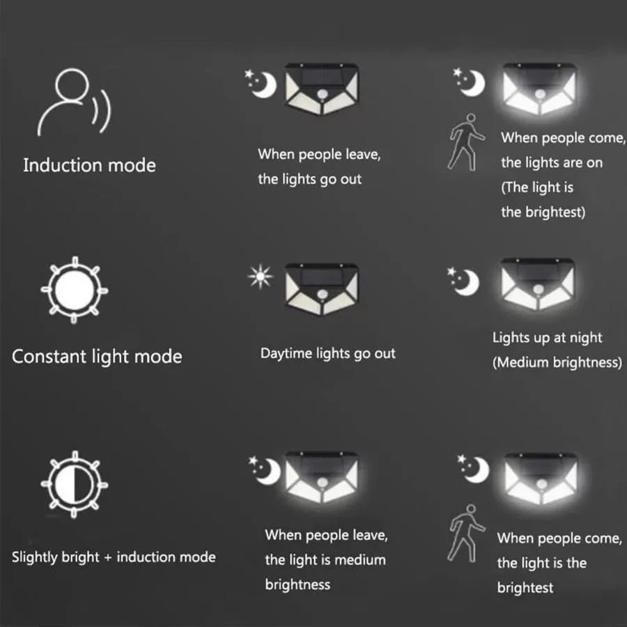 Ηλιακό φωτιστικό με αισθητήρα κίνησης, 100 LED, IP.65, Μαύρα φωτιστικά τοίχου εξωτερικού χώρου Προεπιλεγμένος τίτλος Alessandro Design