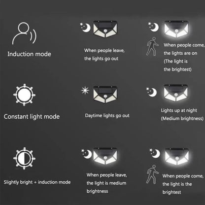Ηλιακό φωτιστικό με αισθητήρα κίνησης, 100 LED, IP.65, Μαύρα φωτιστικά τοίχου εξωτερικού χώρου Προεπιλεγμένος τίτλος Alessandro Design